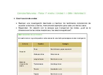 Ciencias Naturales 1 medio-Unidad 1-OA9-Actividad 5