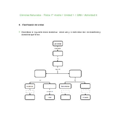 Ciencias Naturales 1 medio-Unidad 1-OA9-Actividad 6
