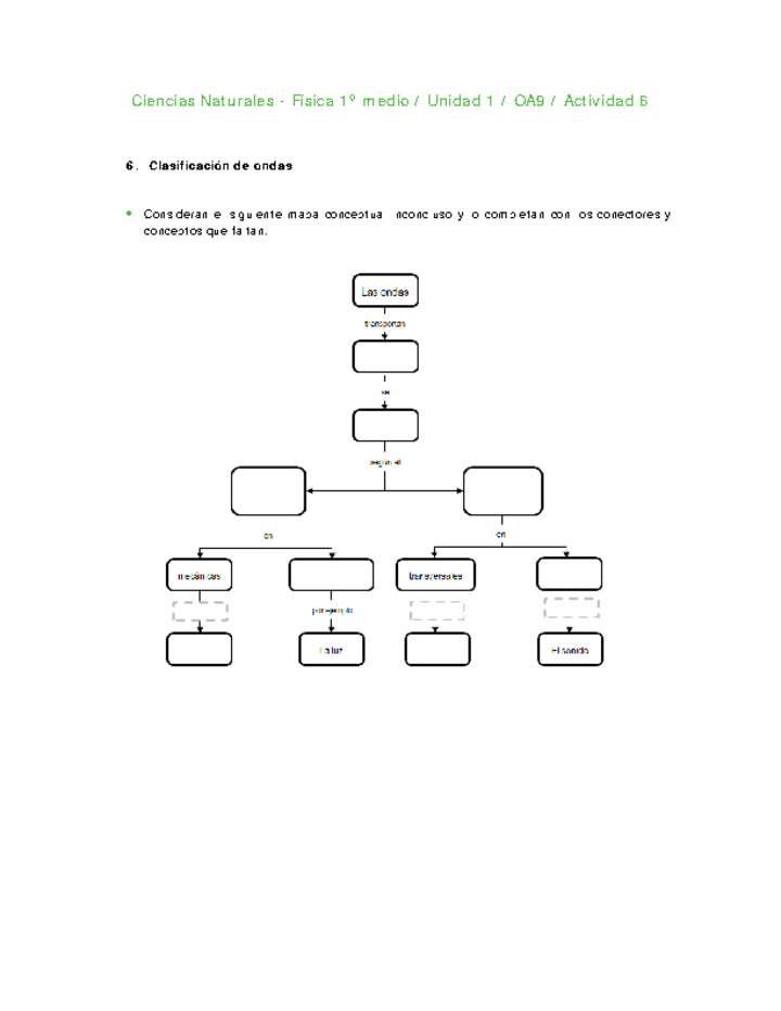 Ciencias Naturales 1 medio-Unidad 1-OA9-Actividad 6