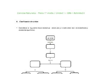 Ciencias Naturales 1 medio-Unidad 1-OA9-Actividad 6