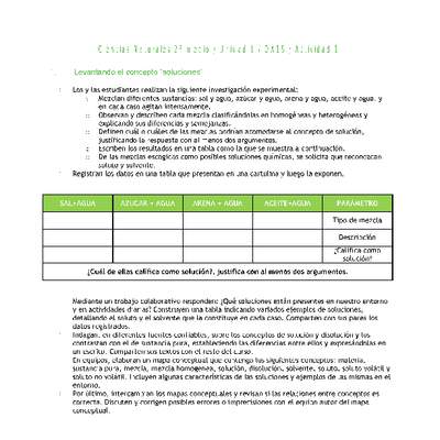 Ciencias Naturales 2 medio-Unidad 1-OA15-Actividad 1