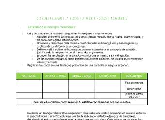 Ciencias Naturales 2 medio-Unidad 1-OA15-Actividad 1