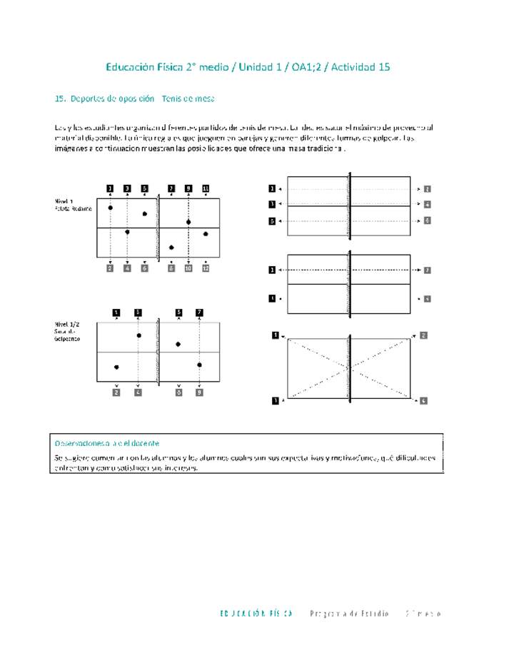 Educación Física 2 medio-Unidad 1-OA1;2-Actividad 15