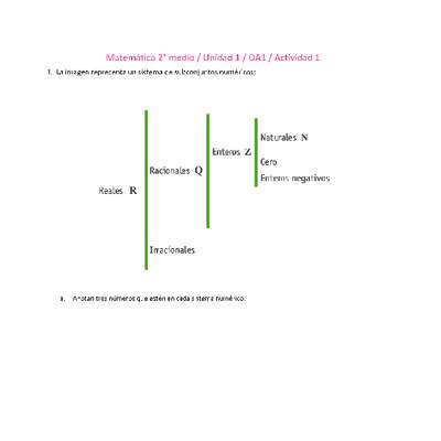 Matemática 2 medio-Unidad 1-OA1-Actividad 1