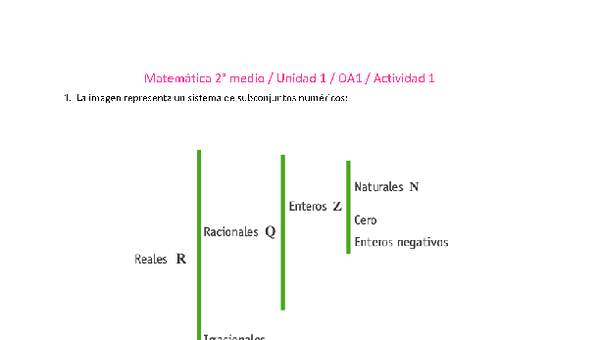 Matemática 2 medio-Unidad 1-OA1-Actividad 1