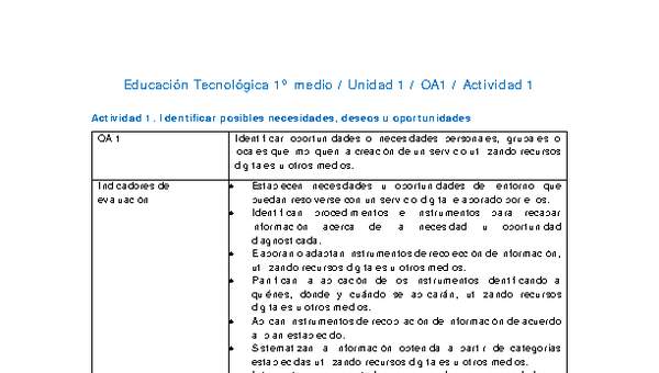 EduTec 1 medio-Unidad 1-OA1-Actividad 1