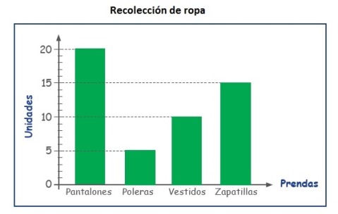 gráfico gráfico