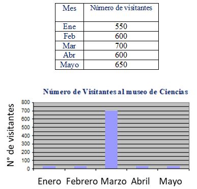 Tabla y gráfico Tabla y gráfico