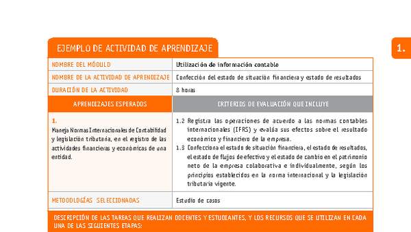 Confección del estado de situación financiera y estado de resultados