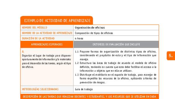 Comparación de tipos de oficinas