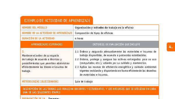 Comparación de tipos de oficinas