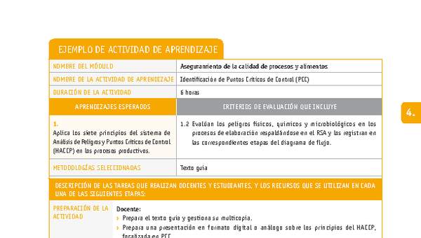 Identificación de Puntos Críticos de Control (PCC)