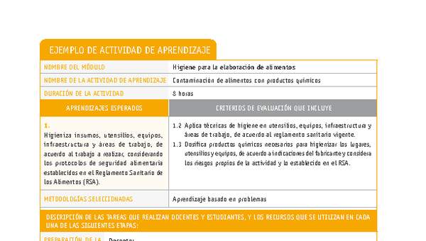 Contaminación de alimentos con productos químicos