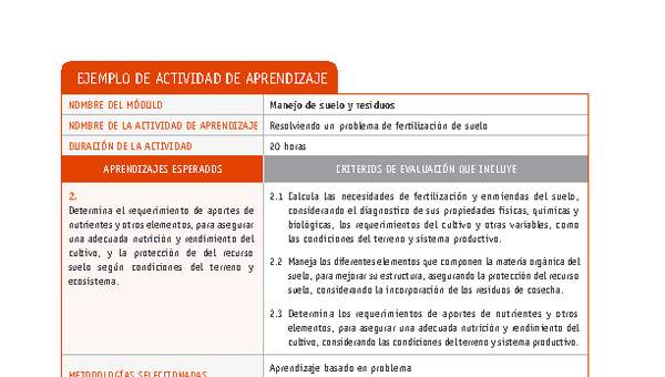 Resolviendo un problema de fertilización de suelo