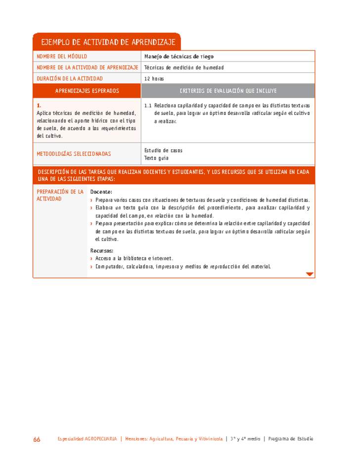 Técnicas de medición de humedad