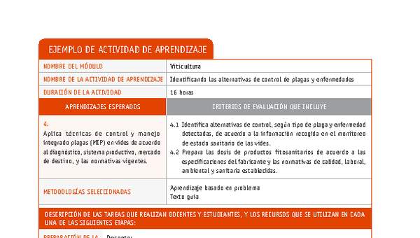 Identificando las alternativas de control de plagas y enfermedades