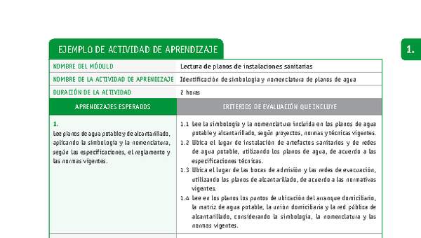 Identificación de simbología y nomenclatura de planos de agua