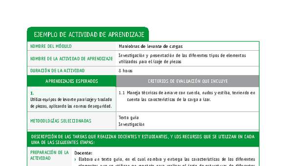 Investigación y presentación de los diferentes tipos de elementos utilizados para el izaje de piezas