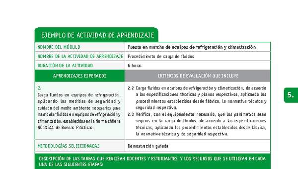 Procedimiento de carga de fluidos