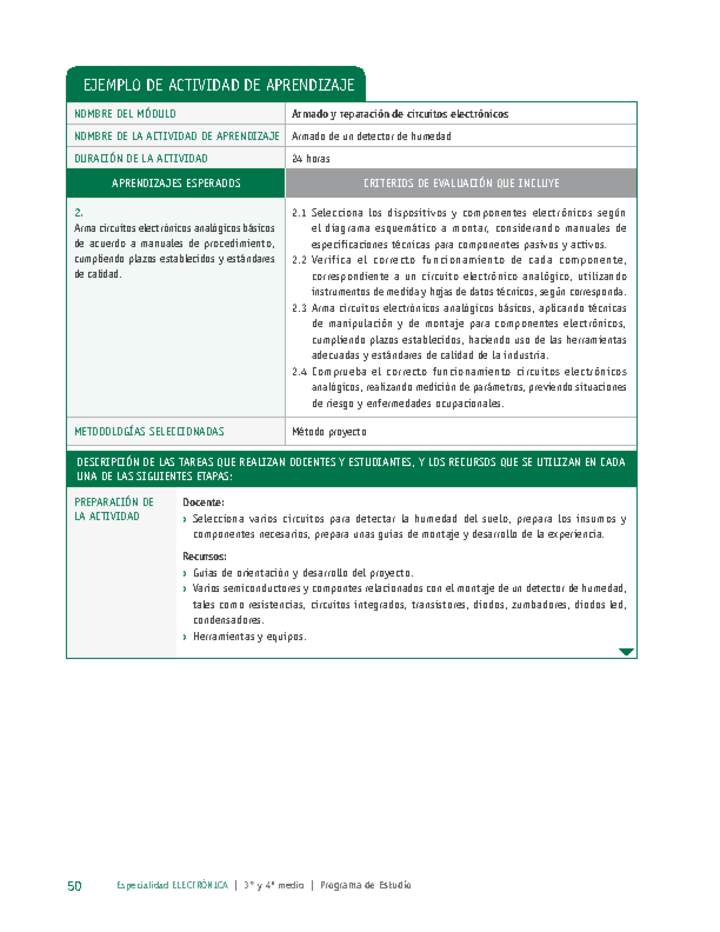 Armado de un detector de humedad