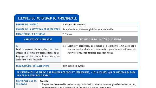 Conociendo los sistemas globales de distribución