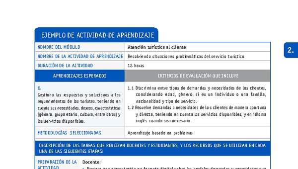 Resolviendo situaciones problemáticas del servicio turístico