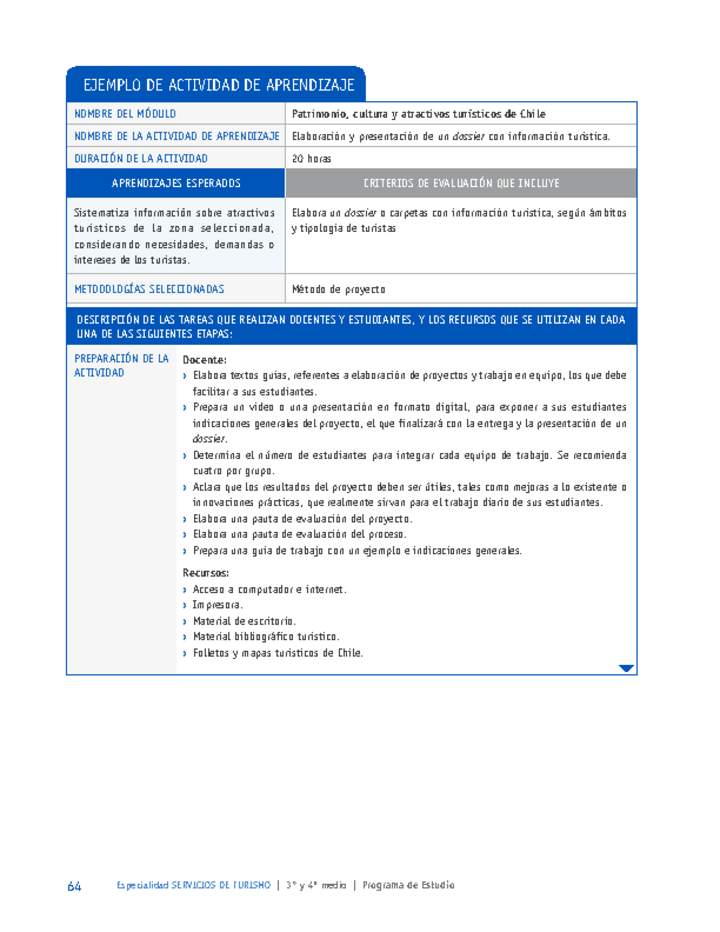 Elaboración y presentación de un dossier con información turística.