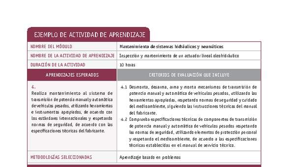 Inspección y mantenimiento de un actuador lineal oleohidráulico