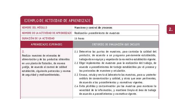 Realización procedimiento de muestreo