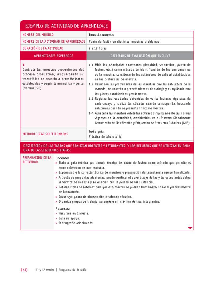 Punto de fusión en distintas muestras problemas