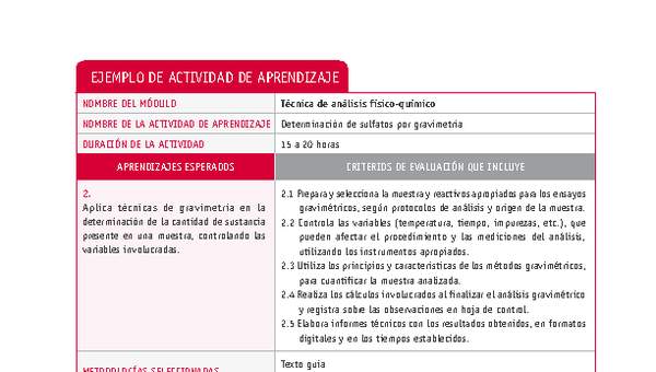 Determinación de sulfatos por gravimetría