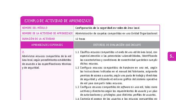 Administración de carpetas compartidas en una Unidad Organizacional