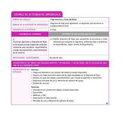 Diagrama de flujo para representar un algoritmo que soluciona un problema determinado