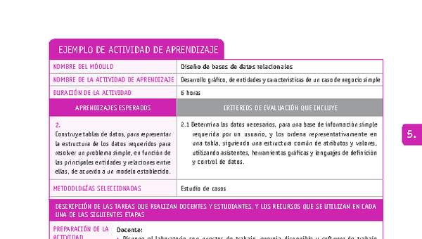 Desarrollo gráfico, de entidades y características de un caso de negocio simple