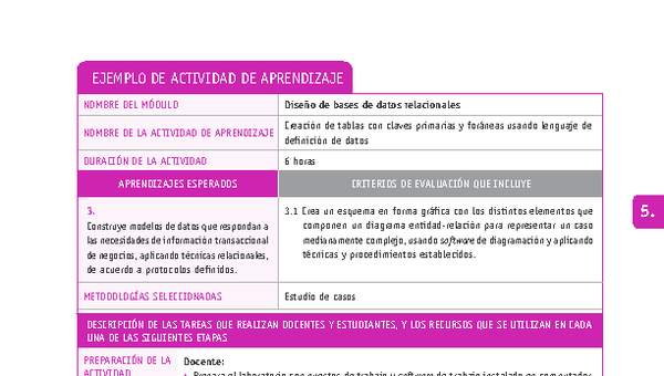 Creación de tablas con claves primarias y foráneas usando lenguaje de definición de datos