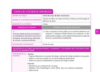 Creación de tablas con claves primarias y foráneas usando lenguaje de definición de datos