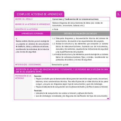 Elaborar diagramas de comunicaciones de datos (con modos de transmisión, sincronismo, balance, etc.)