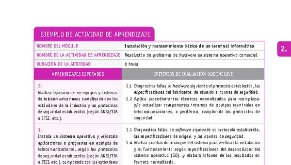 Resolución de problemas de hardware en sistema operativo comercial