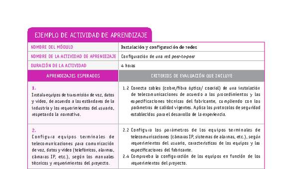 Configuración de una red peer-to-peer