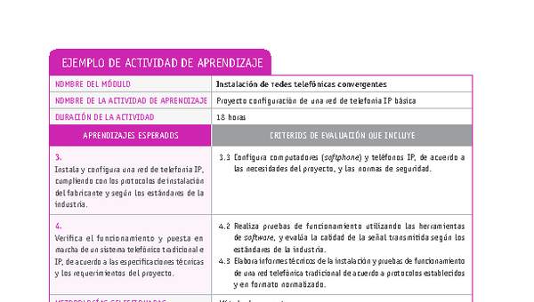 Proyecto configuración de una red de telefonía IP básica