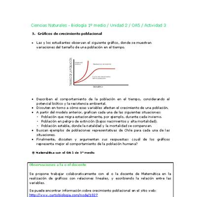 Ciencias Naturales 1 medio-Unidad 2-OA5-Actividad 3