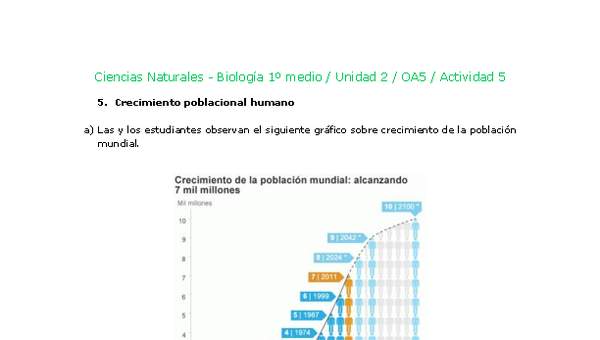 Ciencias Naturales 1 medio-Unidad 2-OA5-Actividad 5