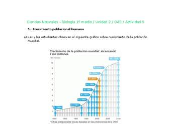 Ciencias Naturales 1 medio-Unidad 2-OA5-Actividad 5