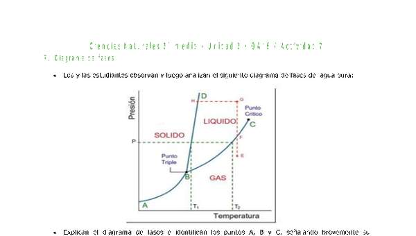 Ciencias Naturales 2 medio-Unidad 2-OA16-Actividad 7