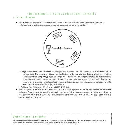 Ciencias Naturales 2 medio-Unidad 2-OA3-Actividad 2