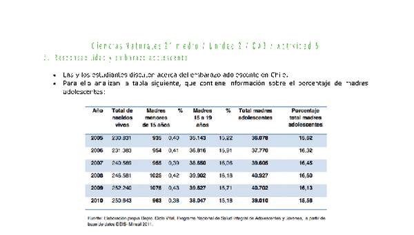 Ciencias Naturales 2 medio-Unidad 2-OA3-Actividad 5