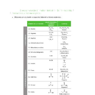 Ciencias Naturales 2 medio-Unidad 3-OA17-Actividad 7