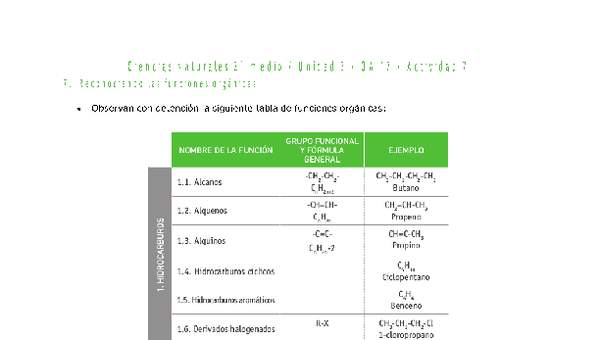 Ciencias Naturales 2 medio-Unidad 3-OA17-Actividad 7