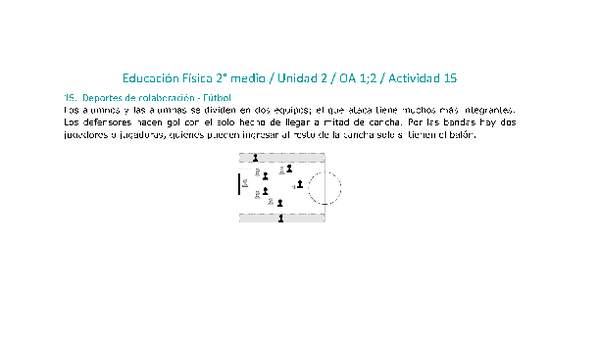 Educación Física 2 medio-Unidad 2-OA1;2-Actividad 15