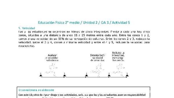 Educación Física 2 medio-Unidad 2-OA3-Actividad 5